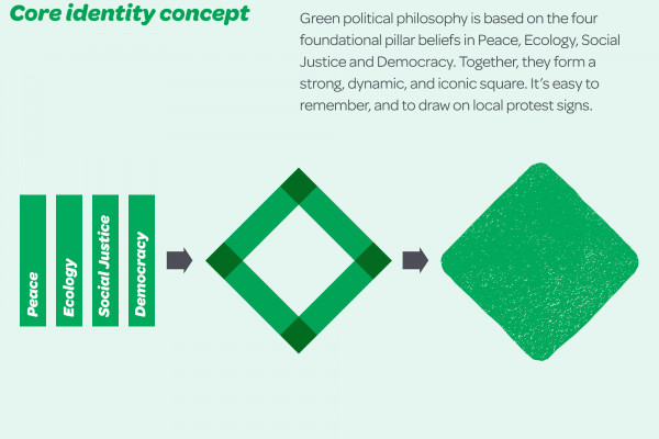 Cover image: Green Party of the United States Rebranding